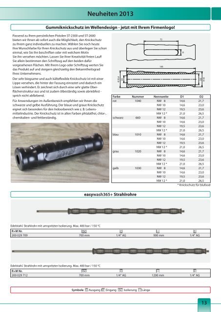 deutsch - R+M de Wit GmbH