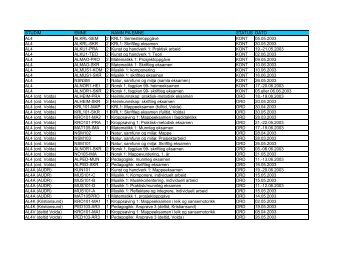 STUDIM EMNE NAMN PÃ EMNE STATUS DATO AL4 ALKRL-SEM ...