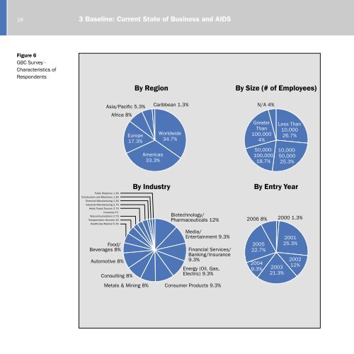The State of Business and HIV/AIDS (2006) - Booz Allen Hamilton