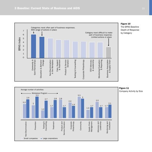 The State of Business and HIV/AIDS (2006) - Booz Allen Hamilton