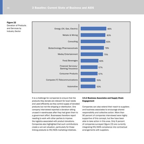 The State of Business and HIV/AIDS (2006) - Booz Allen Hamilton