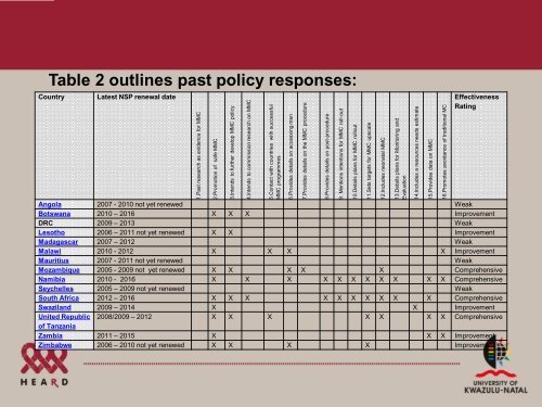 View/Download file - Southern Africa HIV and AIDS Regional ...