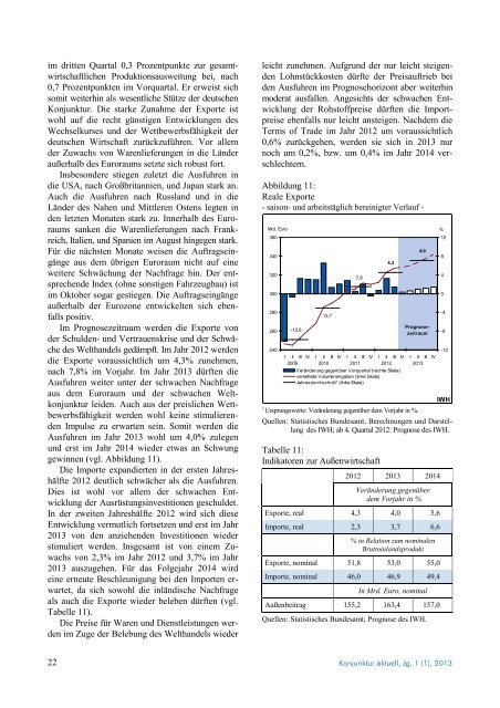 Konjunktur aktuell 1/2013 - Institut für Wirtschaftsforschung Halle