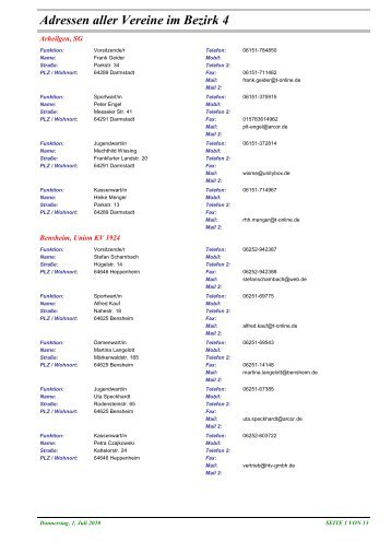Adressen aller Vereine im Bezirk 4 - HKBV
