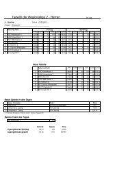 Tabelle der Regionalliga 2 - Herren - HKBV
