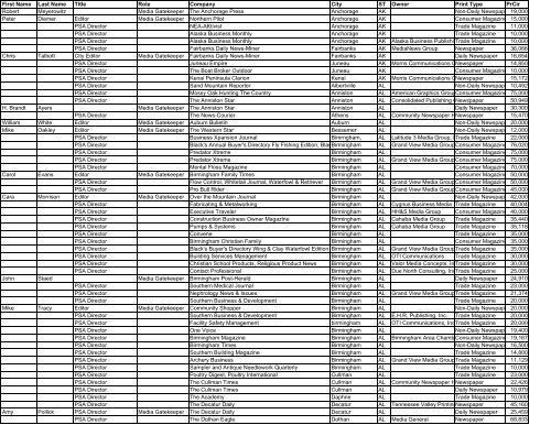 Copy of Print Outlet Distribution List by State - Arthritis Foundation