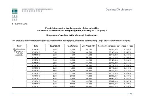 Dealing Disclosures - HKExnews