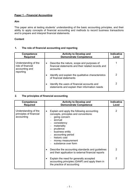 Paper 1 Financial Accounting Revised Paper 1 Financial Accounting Revised