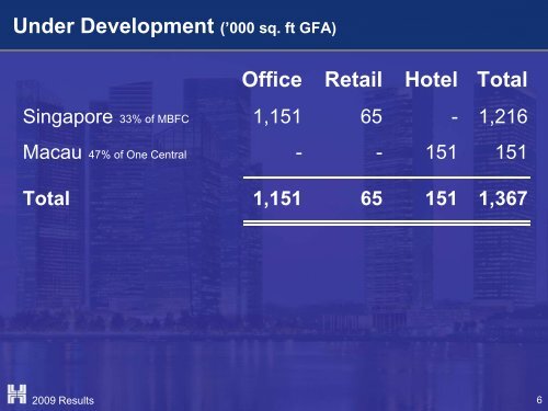 Analyst Presentation - Hongkong Land