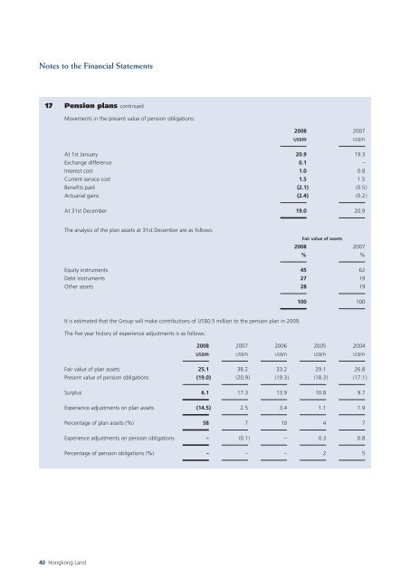 in PDF - Hongkong Land