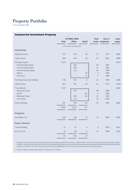 in PDF - Hongkong Land