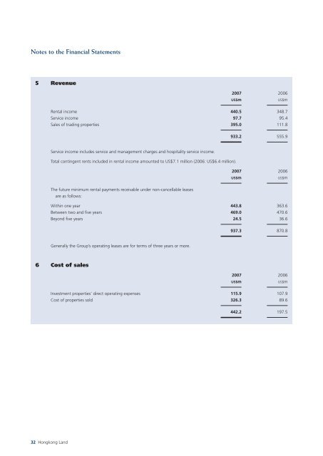 Annual Report (in PDF) - Hongkong Land