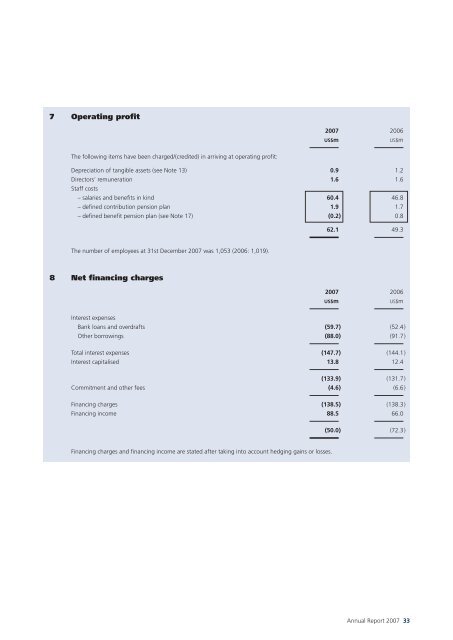 Annual Report (in PDF) - Hongkong Land