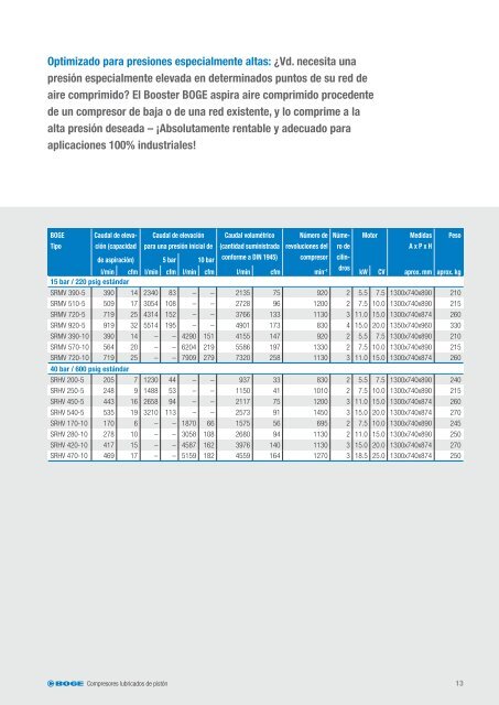 COMPRESORES DE PISTÓN - Boge Kompressoren