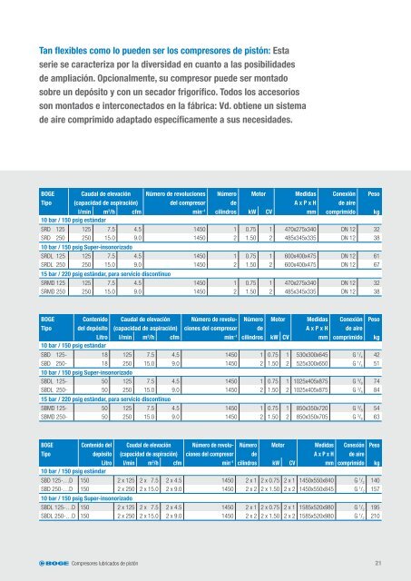 COMPRESORES DE PISTÓN - Boge Kompressoren