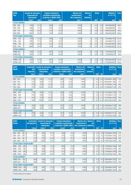 COMPRESORES DE PISTÓN - Boge Kompressoren