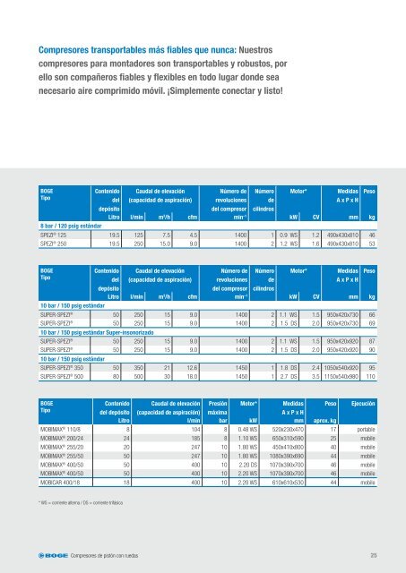 COMPRESORES DE PISTÓN - Boge Kompressoren