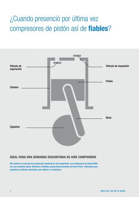 COMPRESORES DE PISTÓN - Boge Kompressoren