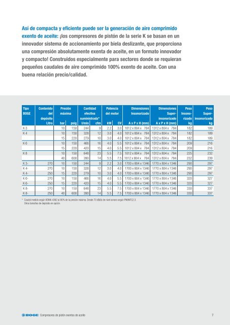 COMPRESORES DE PISTÓN - Boge Kompressoren