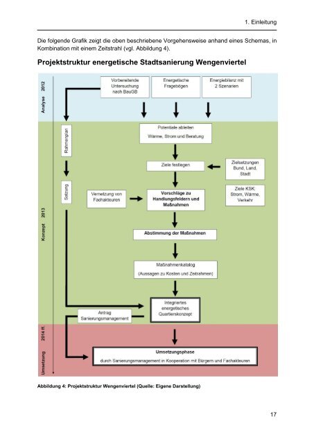 Integriertes Quartierskonzept für die energetische Stadtsanierung ...