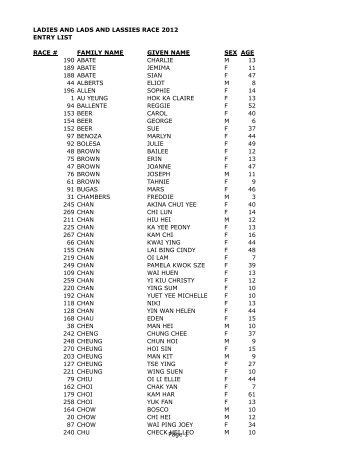 LLL2012 entries.xlsx - HKRunners