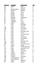 MALRACE ENTRY LIST - HKRunners