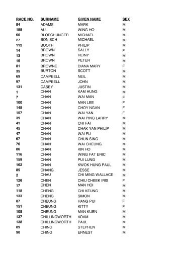 MALRACE ENTRY LIST - HKRunners