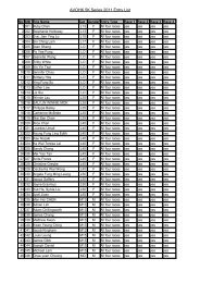 AVOHK 5K Series 2011 Entry List - HKRunners