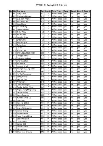 AVOHK 5K Series 2011 Entry List - HKRunners