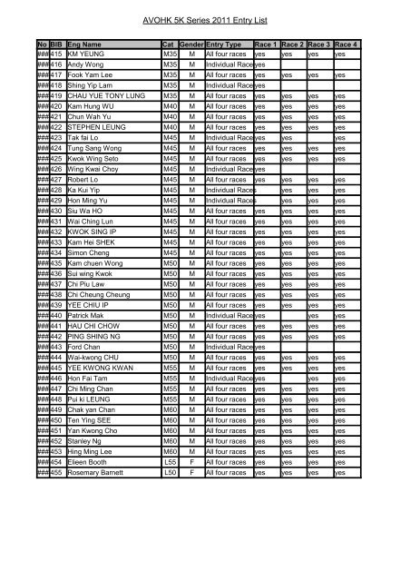 AVOHK 5K Series 2011 Entry List - HKRunners