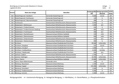 Lagebericht 2012 - Hessisches Landesamt für Umwelt und Geologie