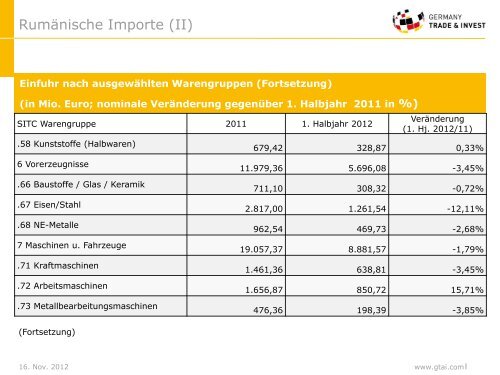 Geschäftsmöglichkeiten für deutsche Unternehmen in Rumänien