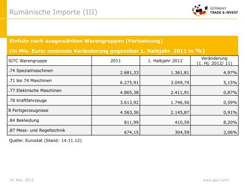 Geschäftsmöglichkeiten für deutsche Unternehmen in Rumänien