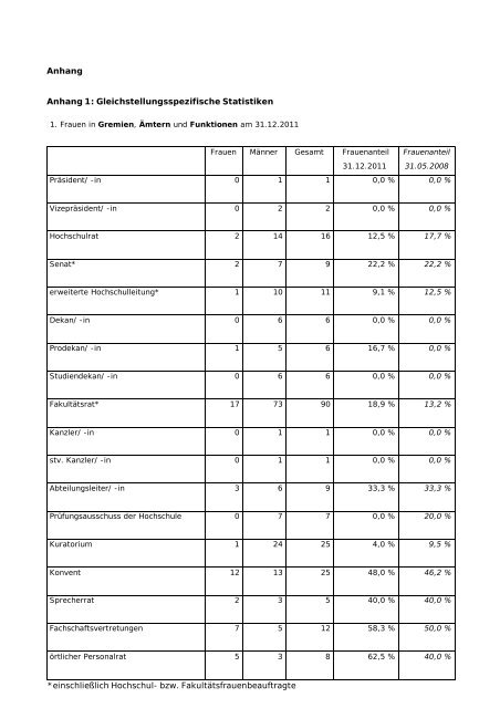 Gleichstellungskonzept 2013 - Hochschule Kempten