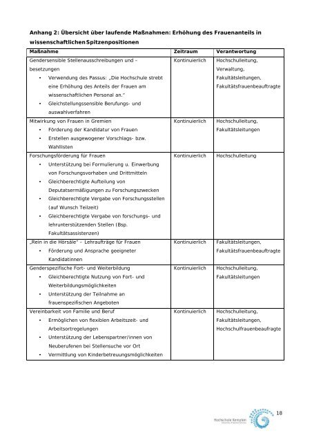 Gleichstellungskonzept 2013 - Hochschule Kempten