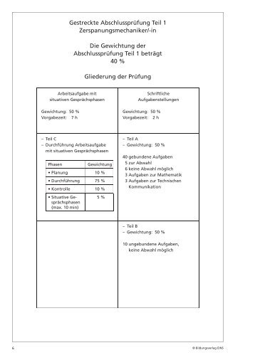 Gestreckte Abschlussprüfung Teil 1 Zerspanungsmechaniker/-in Die ...