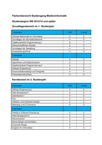 Fächerübersicht Studiengang Medieninformatik ... - Hochschule Hof