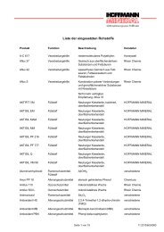 Liste der eingesetzten Rohstoffe - Hoffmann Mineral