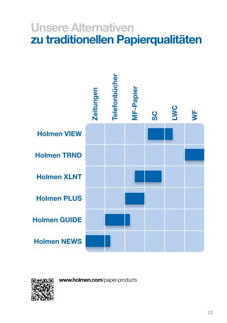 2013 #1 - Holmen