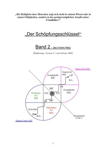 Schöpfungsschlüssel Band 2 Version 2.1 - Holofeeling