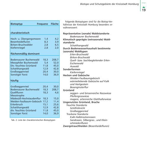 6. bemerkenswerte arten auf dem gebiet der ... - Homburg.de