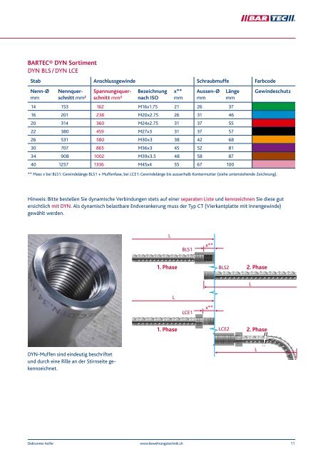 BARTEC® - Debrunner Koenig Holding