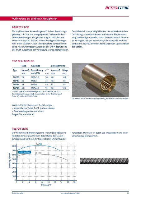 BARTEC® - Debrunner Koenig Holding