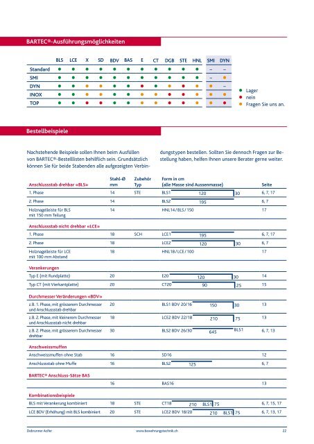 BARTEC® - Debrunner Koenig Holding