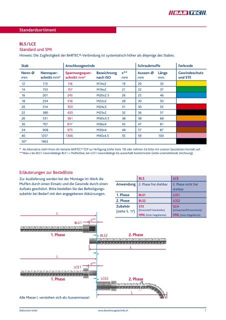 BARTEC® - Debrunner Koenig Holding