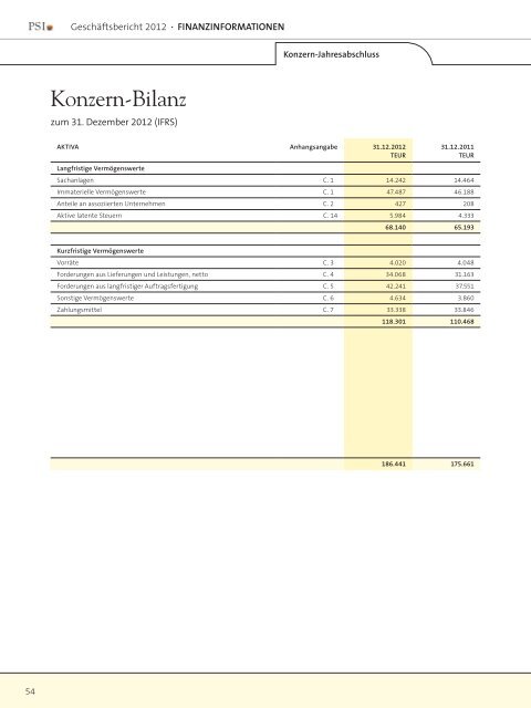 Geschäftsbericht 2012 - PSI AG