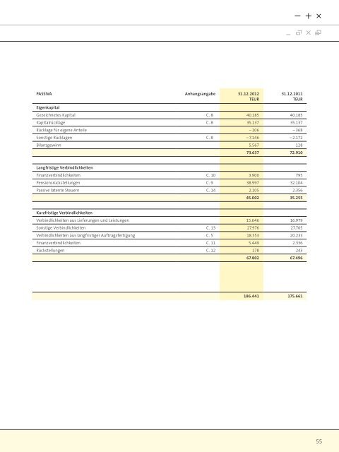 Geschäftsbericht 2012 - PSI AG