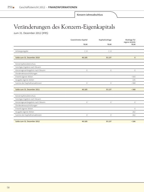 Geschäftsbericht 2012 - PSI AG