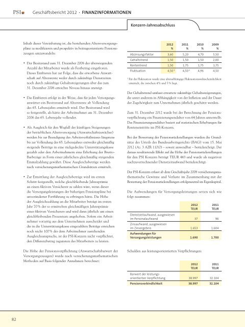 Geschäftsbericht 2012 - PSI AG