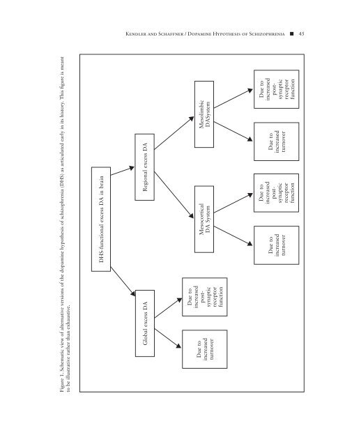 The Dopamine Hypothesis of Schizophrenia: An Historical and ...